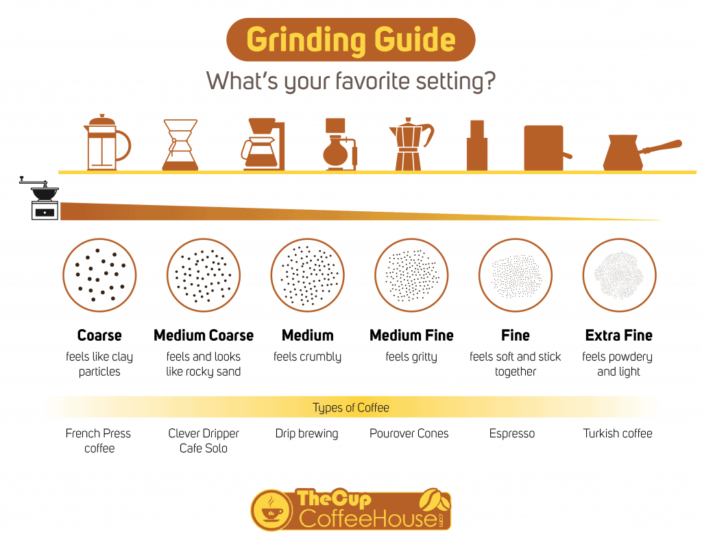 Coffee Grinder Guide