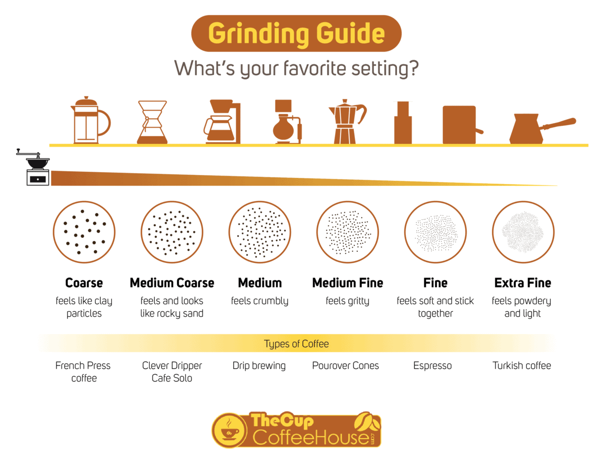 What Is The Best Moka Pot Grind Size Ultimate Guide what-is-the-best-moka-pot-grind-size-ultimate-guide