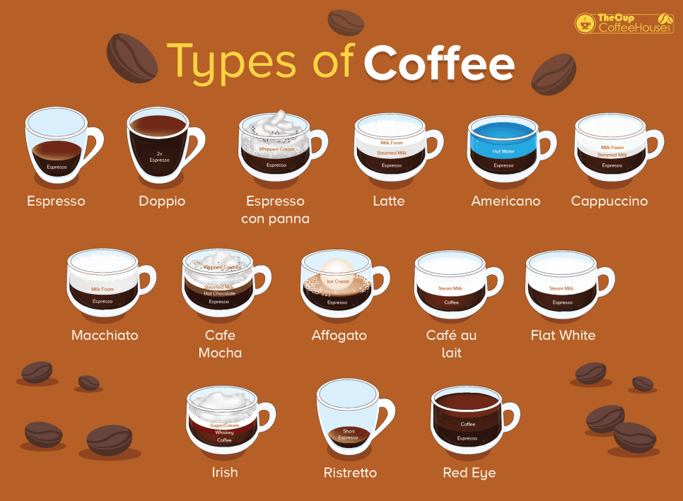 Types of Coffee Drinks