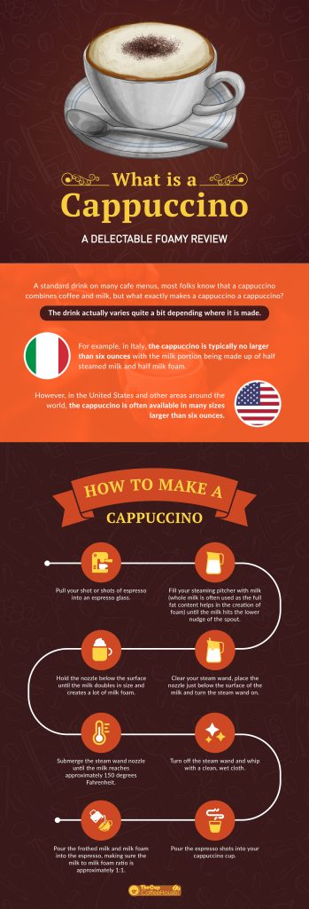 what is a cappuccino