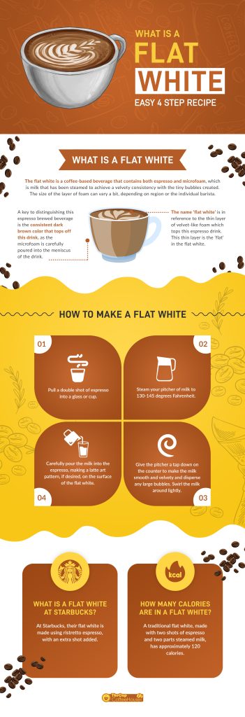 what is a flat white infographic